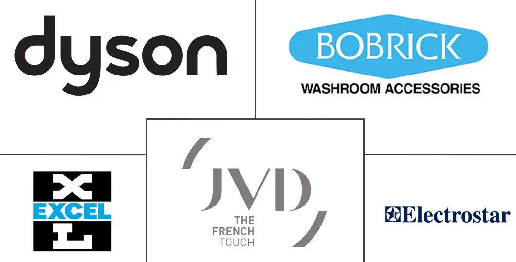 欧洲干手器市场规模