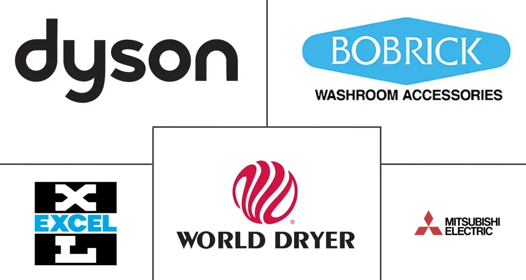 干手器市场规模