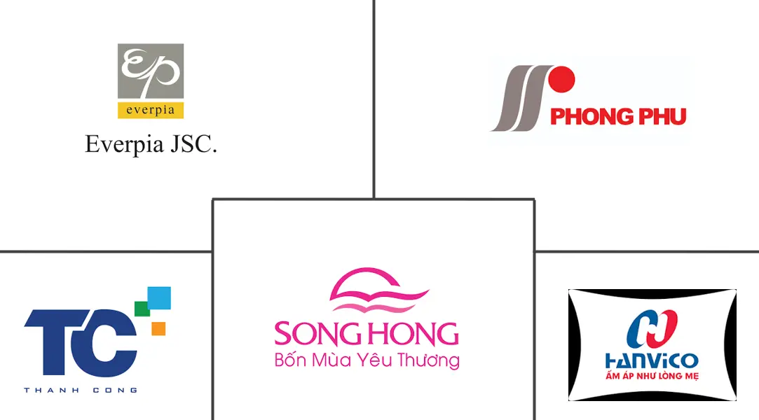 越南家用纺织品市场规模及份额