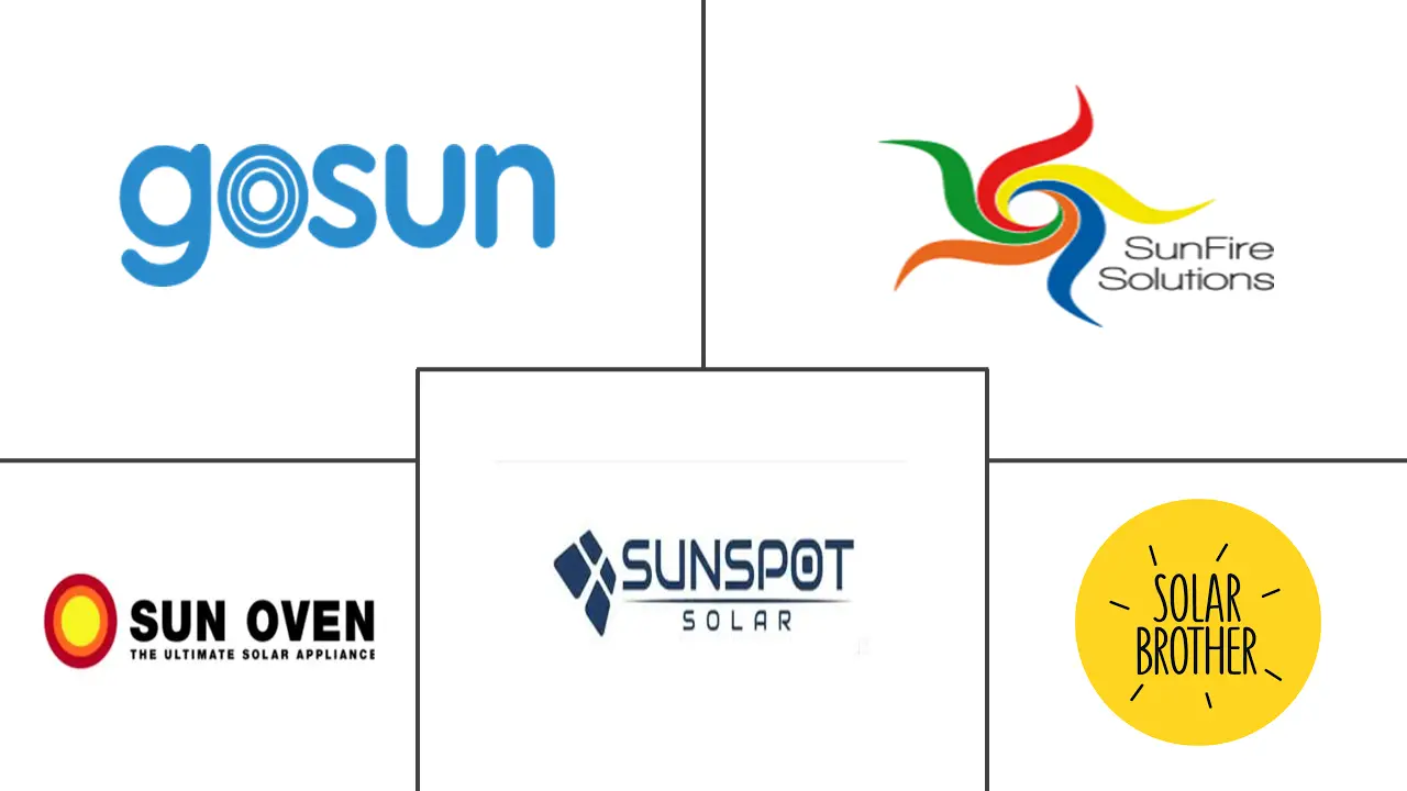 太阳能灶市场规模及份额