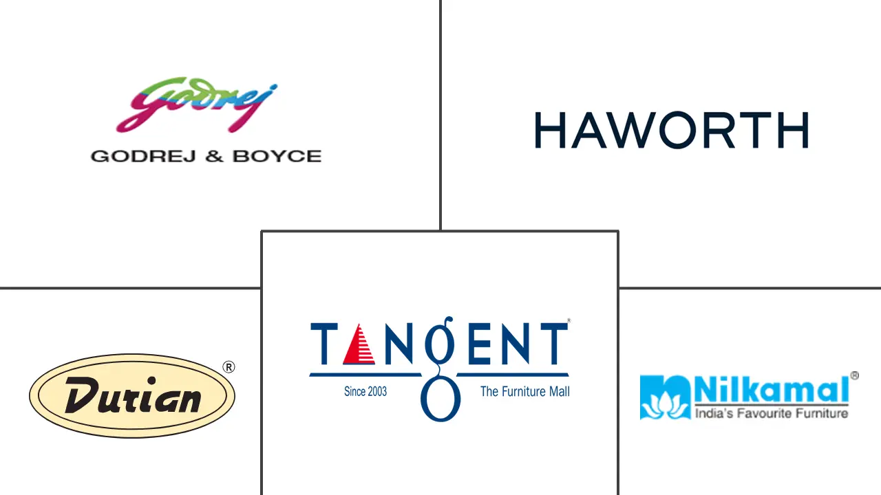 印度软体家具市场规模