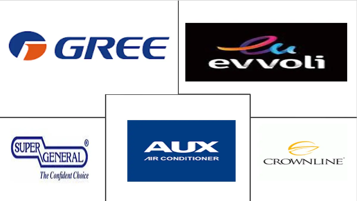 沙特阿拉伯沙漠空气冷却器市场规模