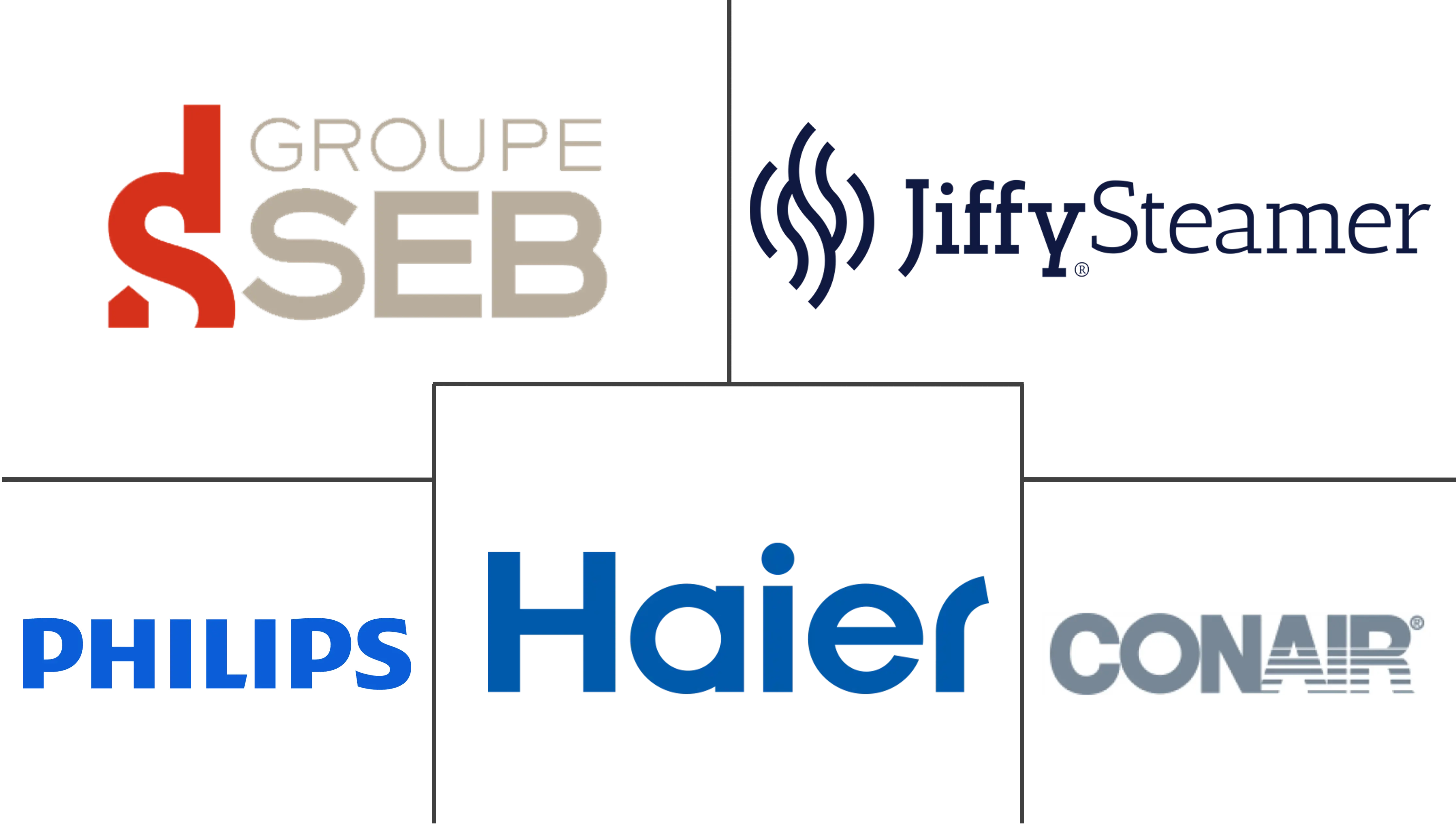 欧洲蒸汽挂烫机市场规模