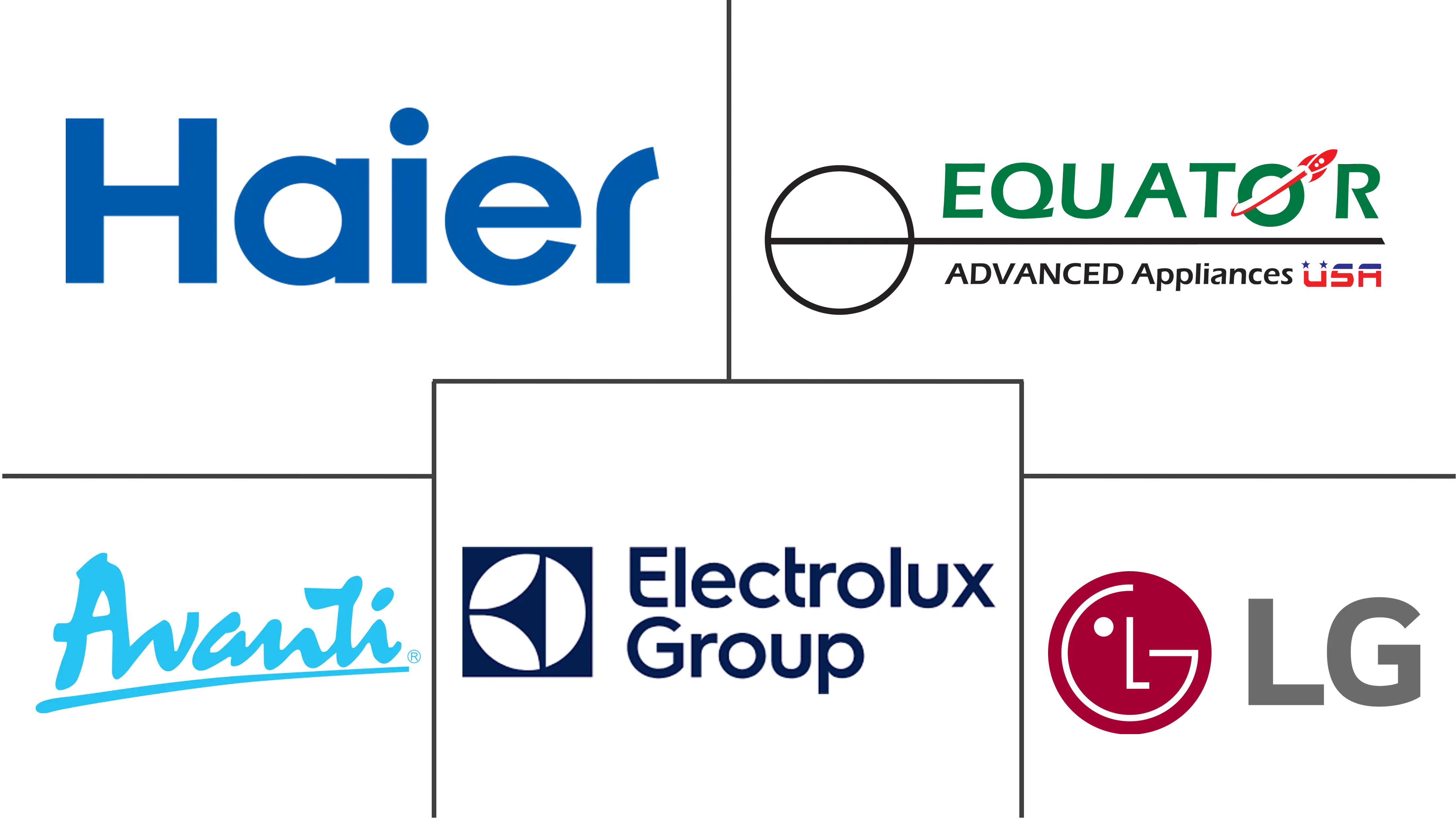 加拿大酒柜市场规模