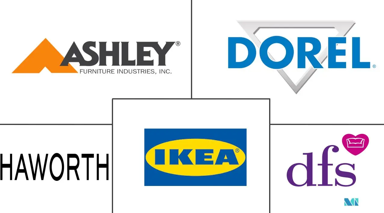 英国多功能家具市场规模