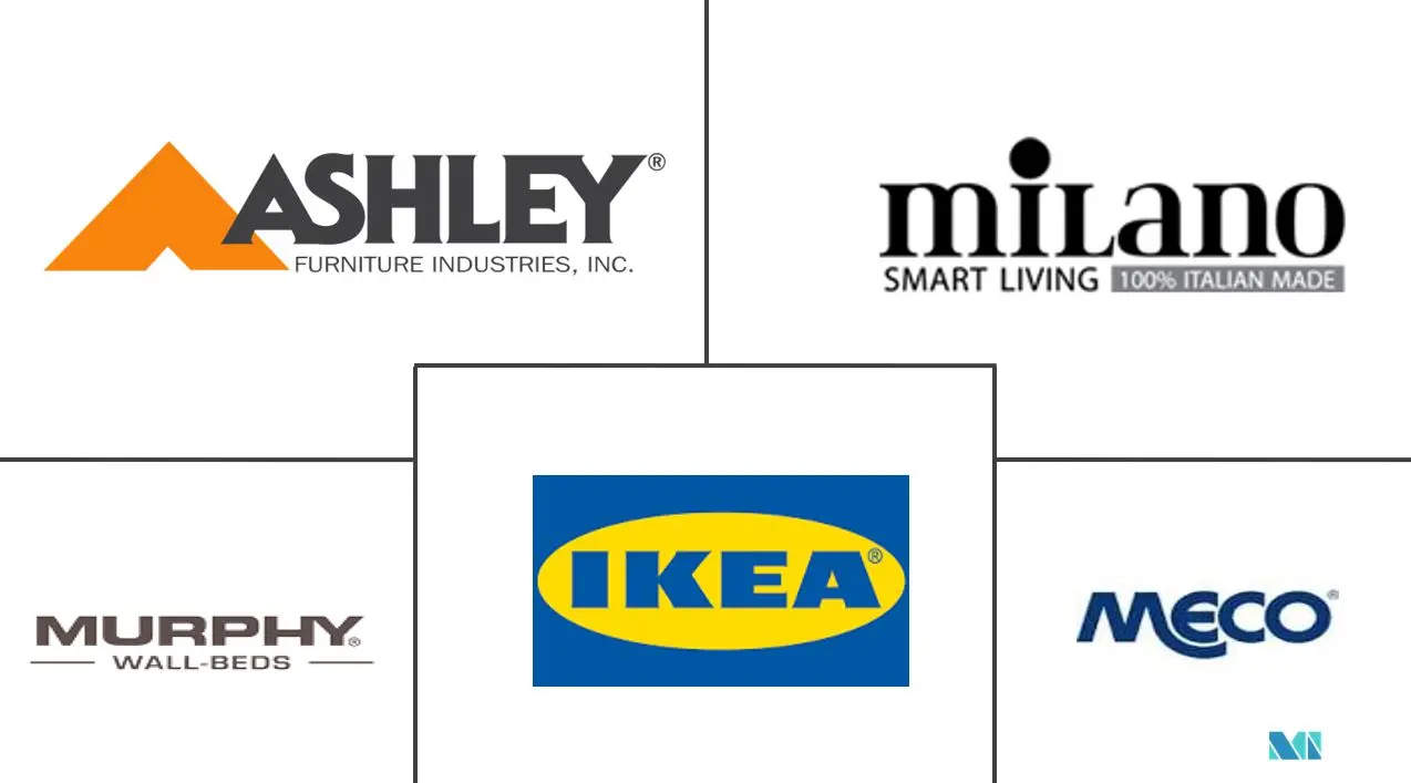 多功能家居家具市场规模