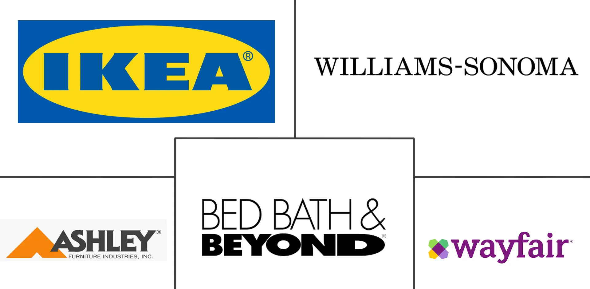 衣柜、床头柜和梳妆台市场规模