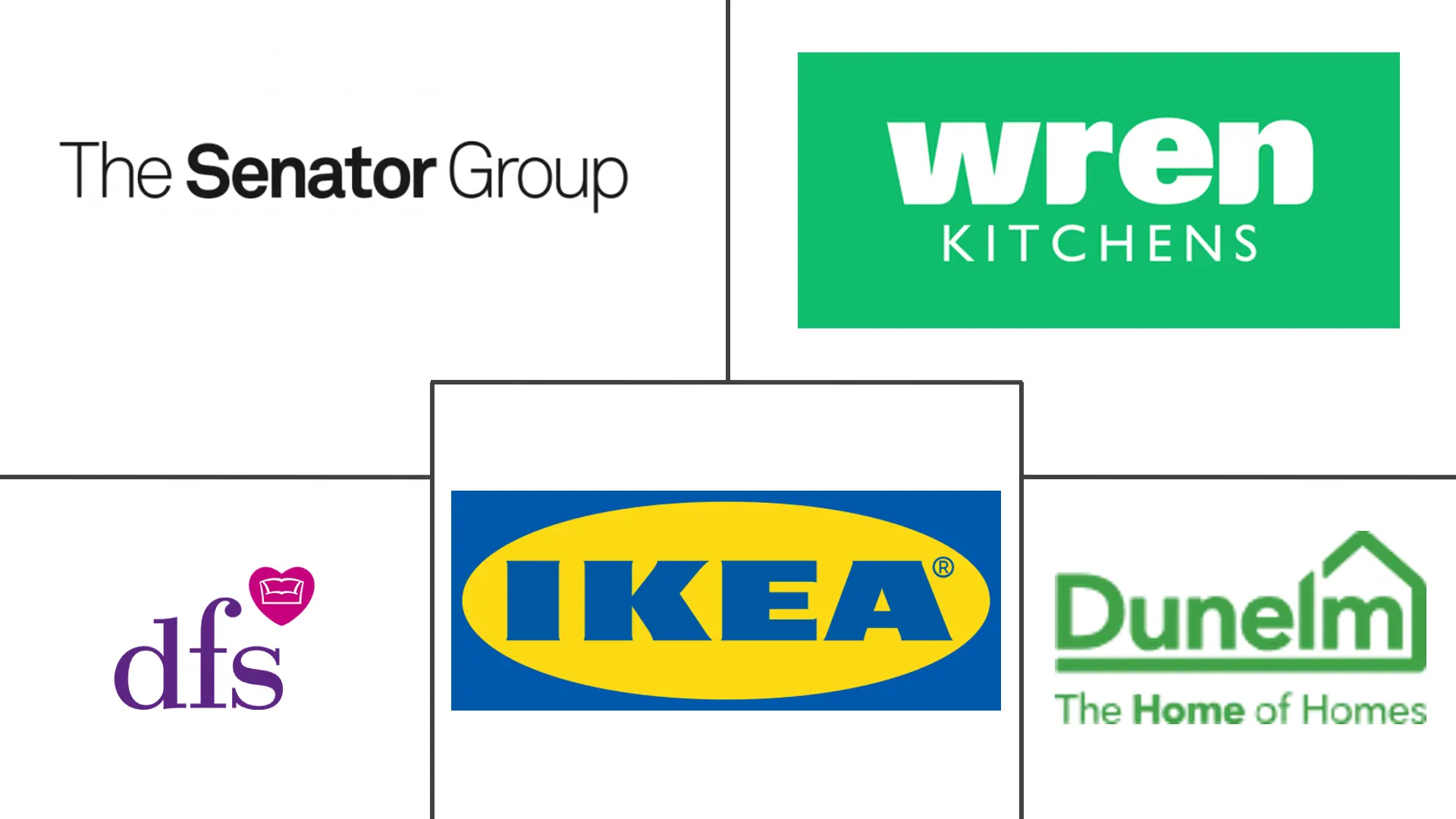 英国家具市场规模和份额