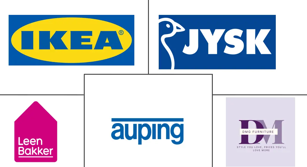 荷兰家用家具市场规模及份额