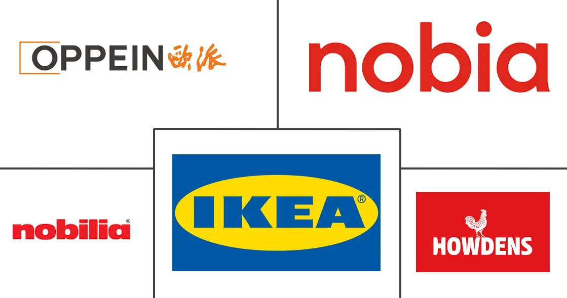 模块化厨房市场规模和份额