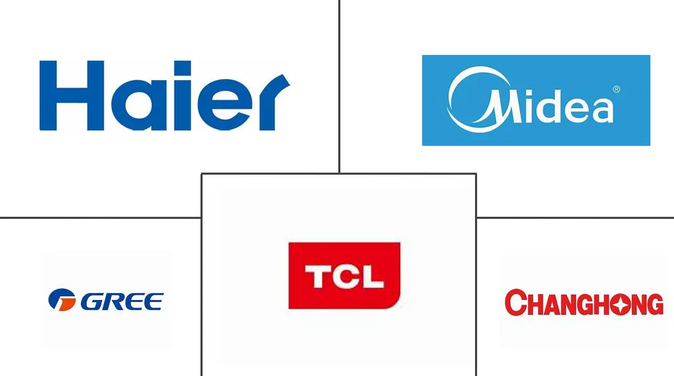 中国小家电市场规模