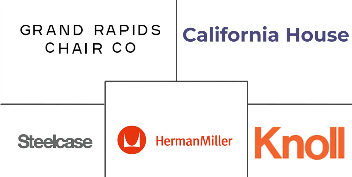 北美餐厅家具市场规模