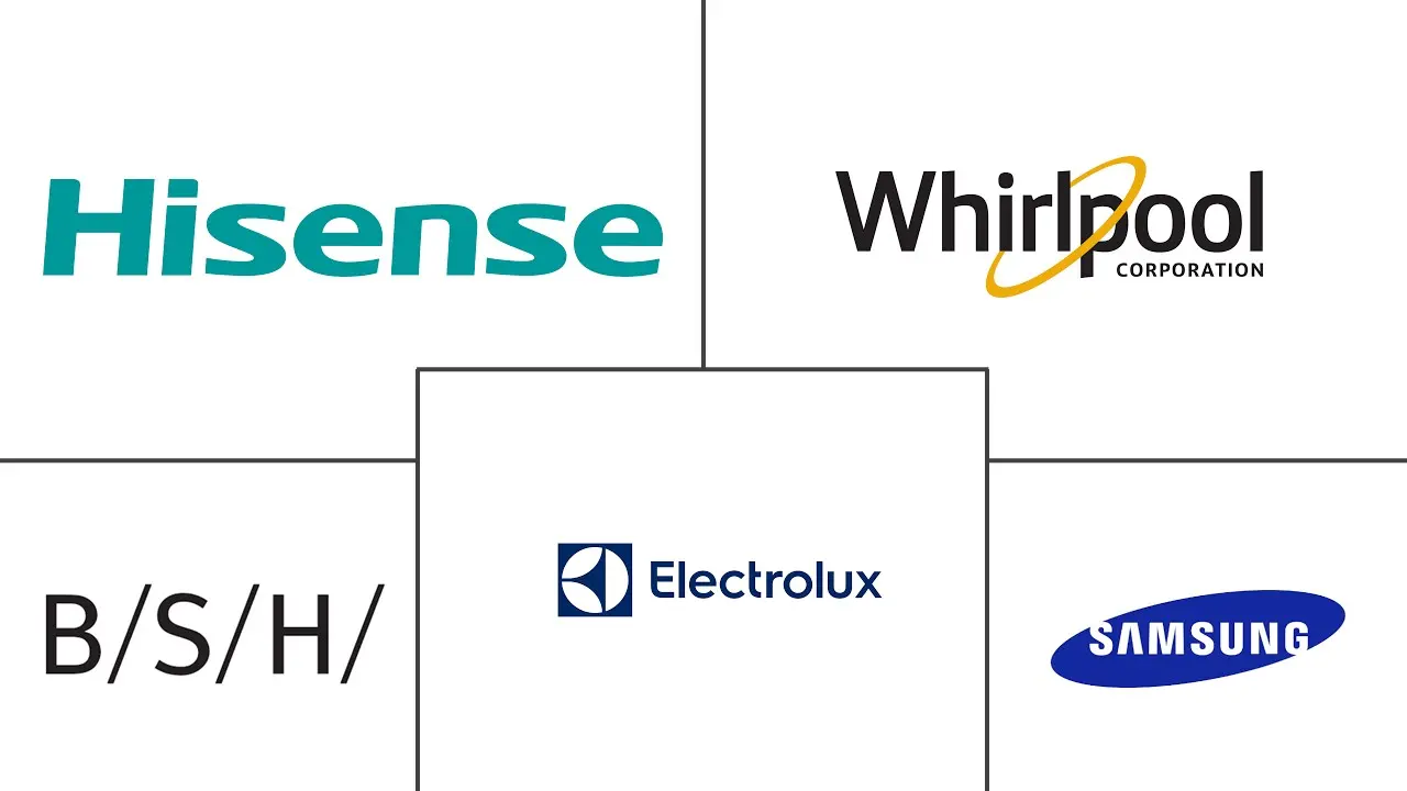 斯洛伐克家电市场规模及份额