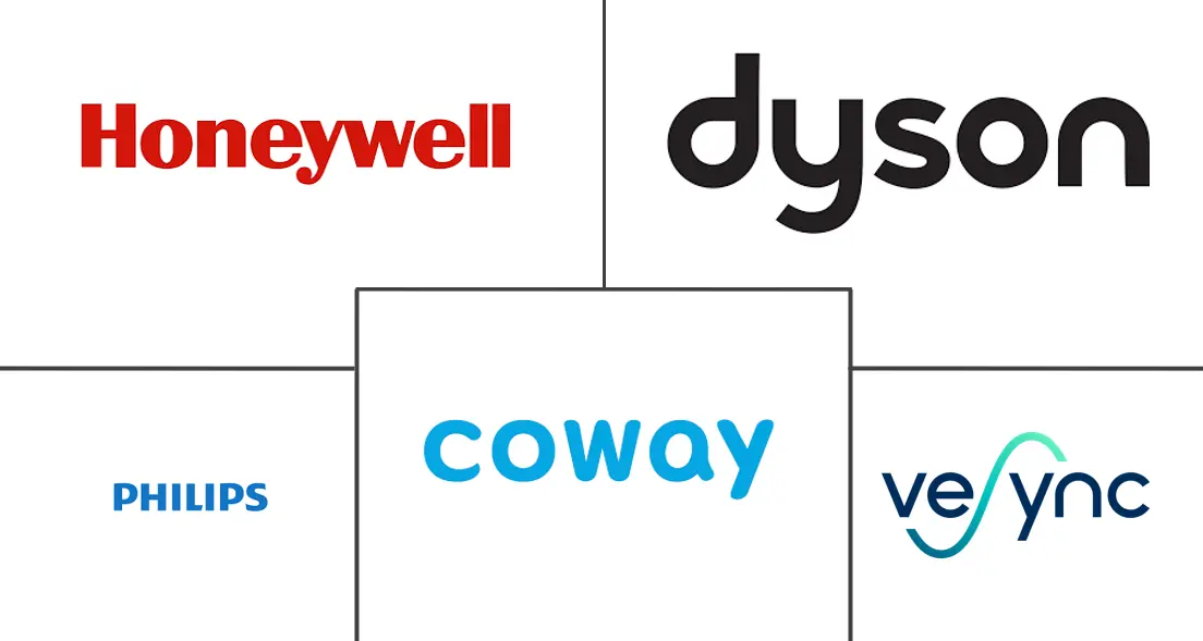 美国智能空气净化器市场规模及份额