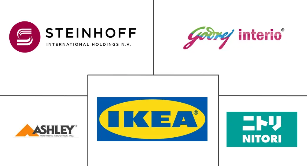 亚太地区家居家具市场规模及份额