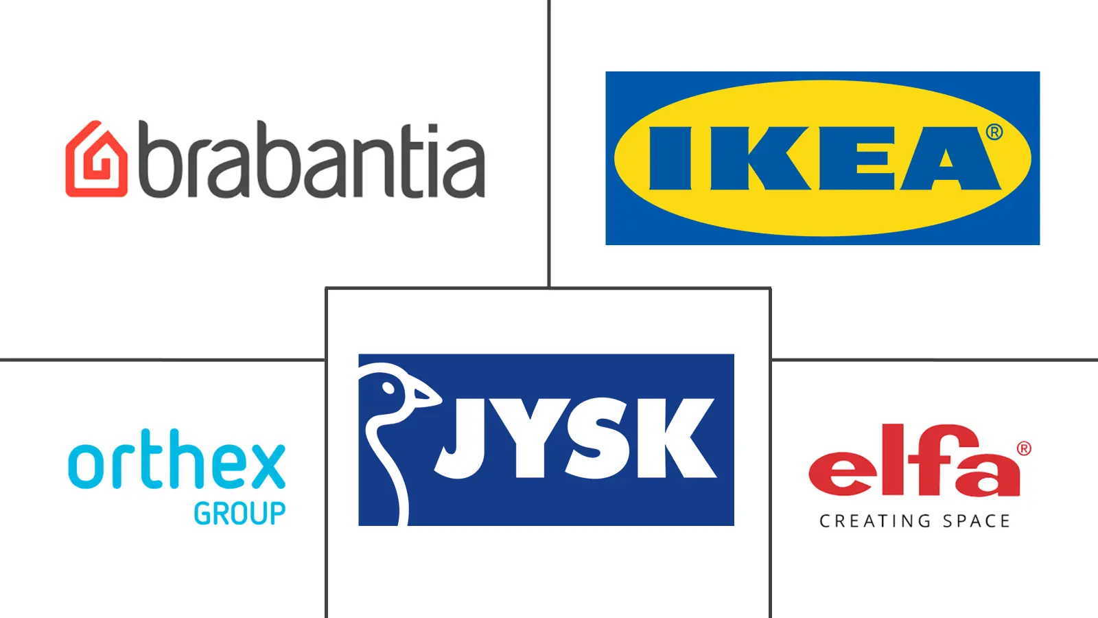 欧洲家居收纳和储物市场规模和份额