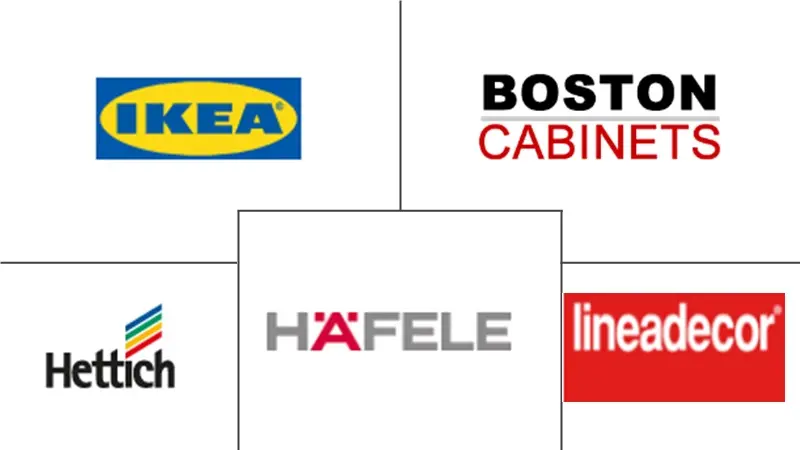 美国模块化厨房市场规模