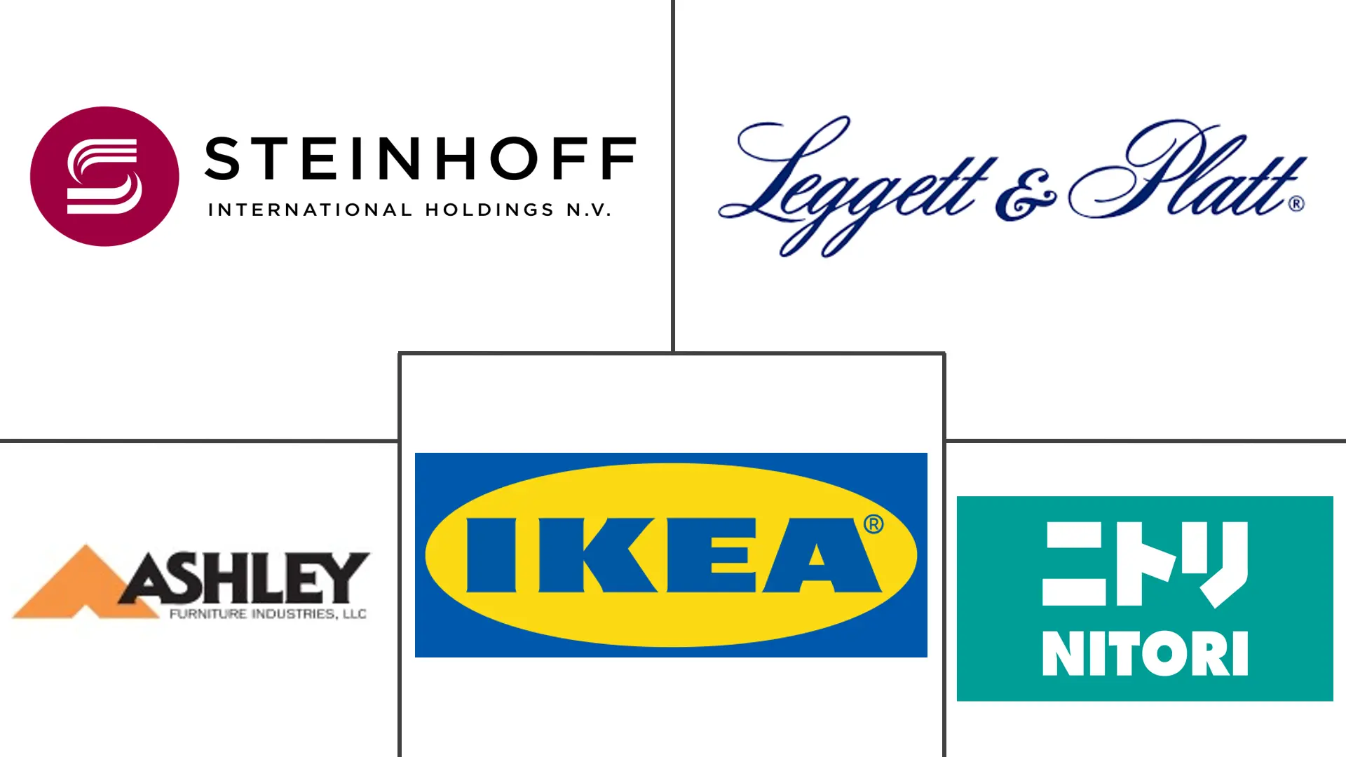 卧室家具市场规模和份额