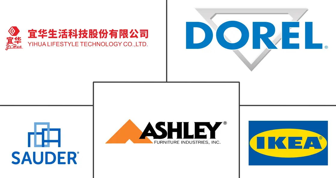 餐桌市场规模和份额