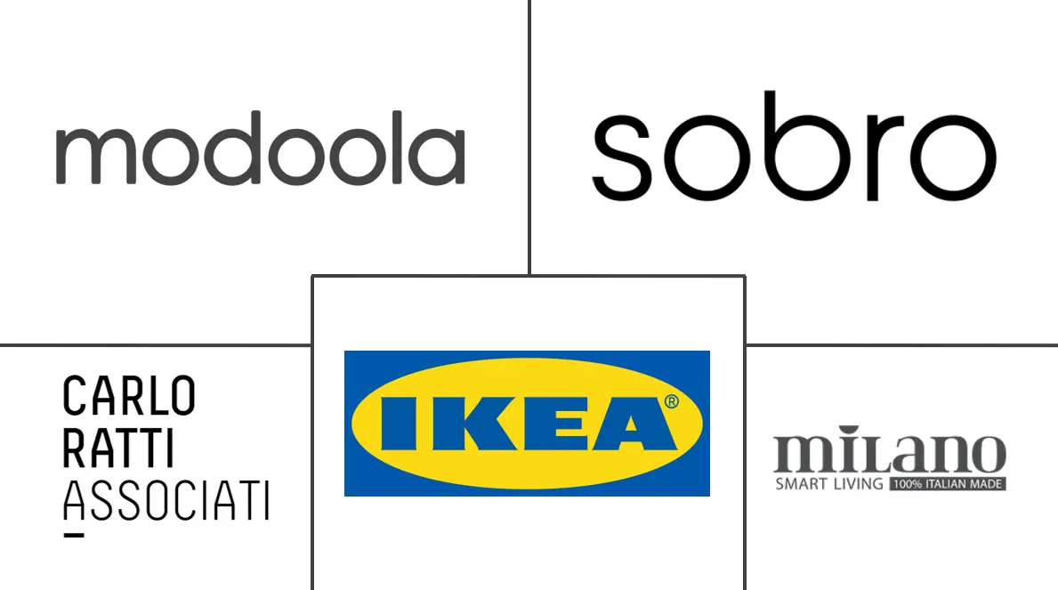 北美智能家具市场规模