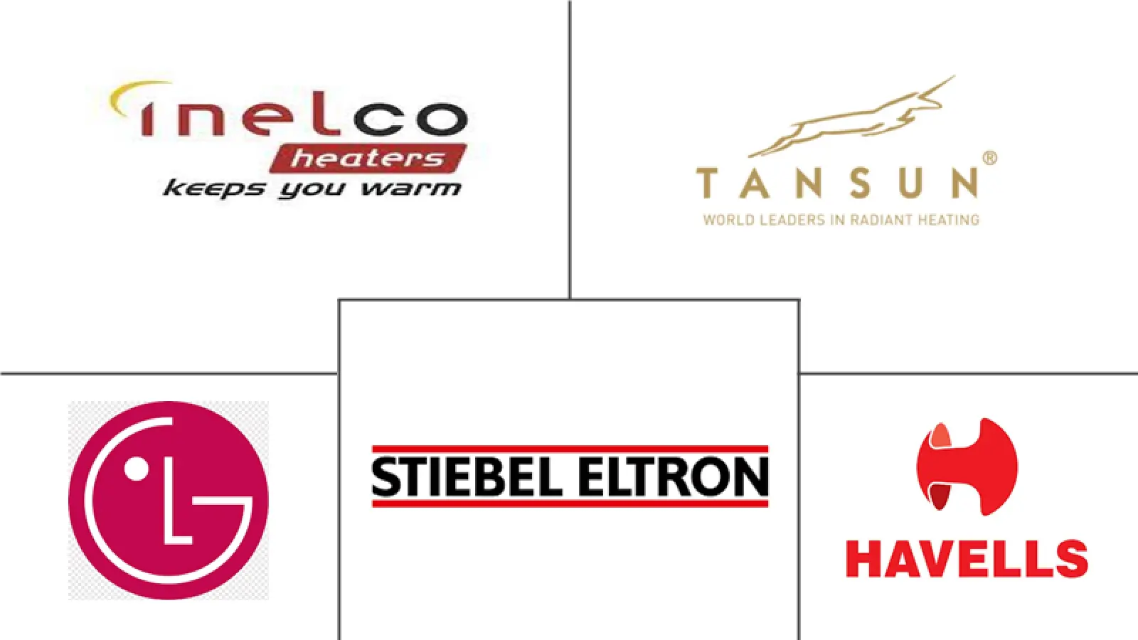 欧洲电空间加热器市场规模