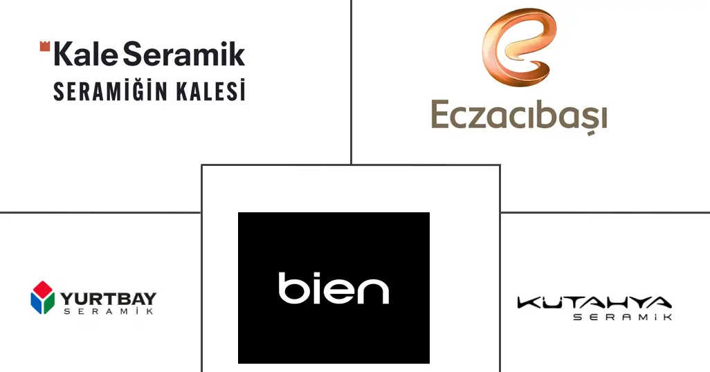 土耳其瓷砖市场规模及份额