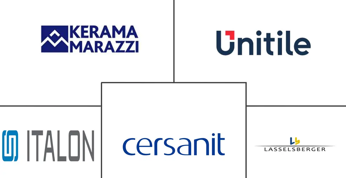 俄罗斯瓷砖市场规模及份额