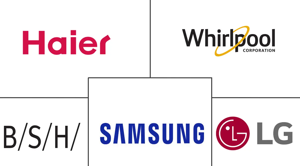 阿联酋家电市场规模及份额