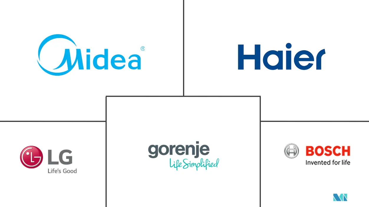 卡塔尔洗碗机市场规模