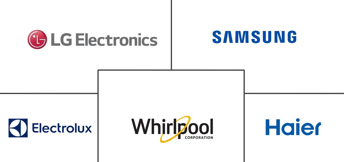 智能洗衣机市场规模及份额