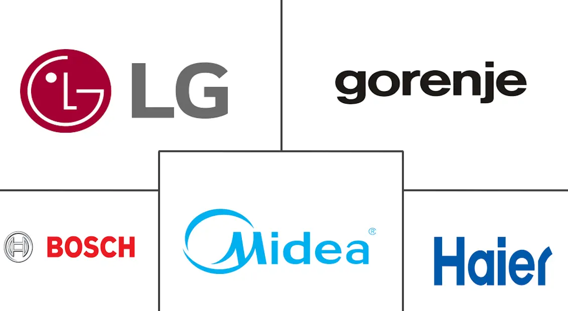 英国紧凑型洗碗机市场规模