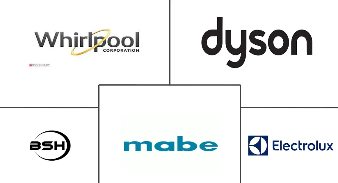 亚太地区紧凑型洗碗机市场规模