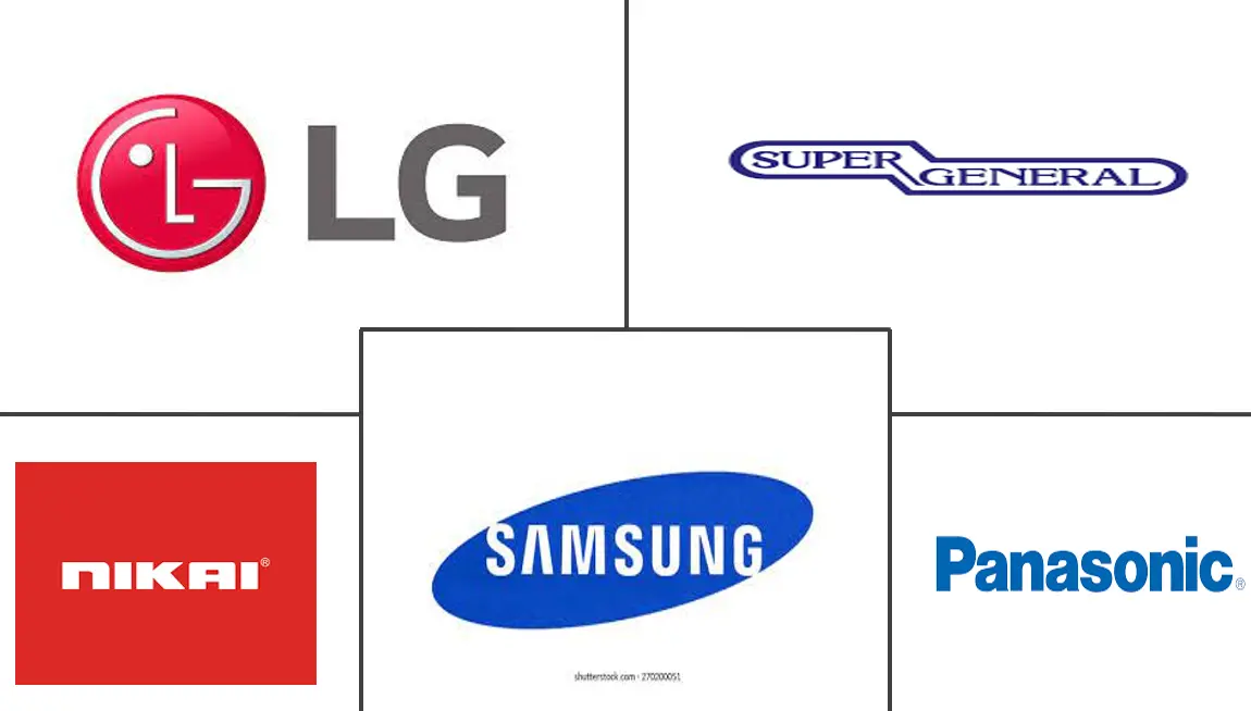 中东便携式洗衣机市场规模