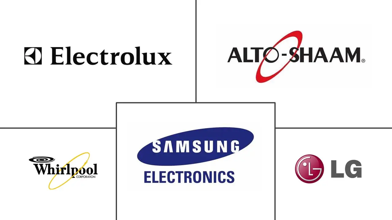 GCC 微波炉市场规模