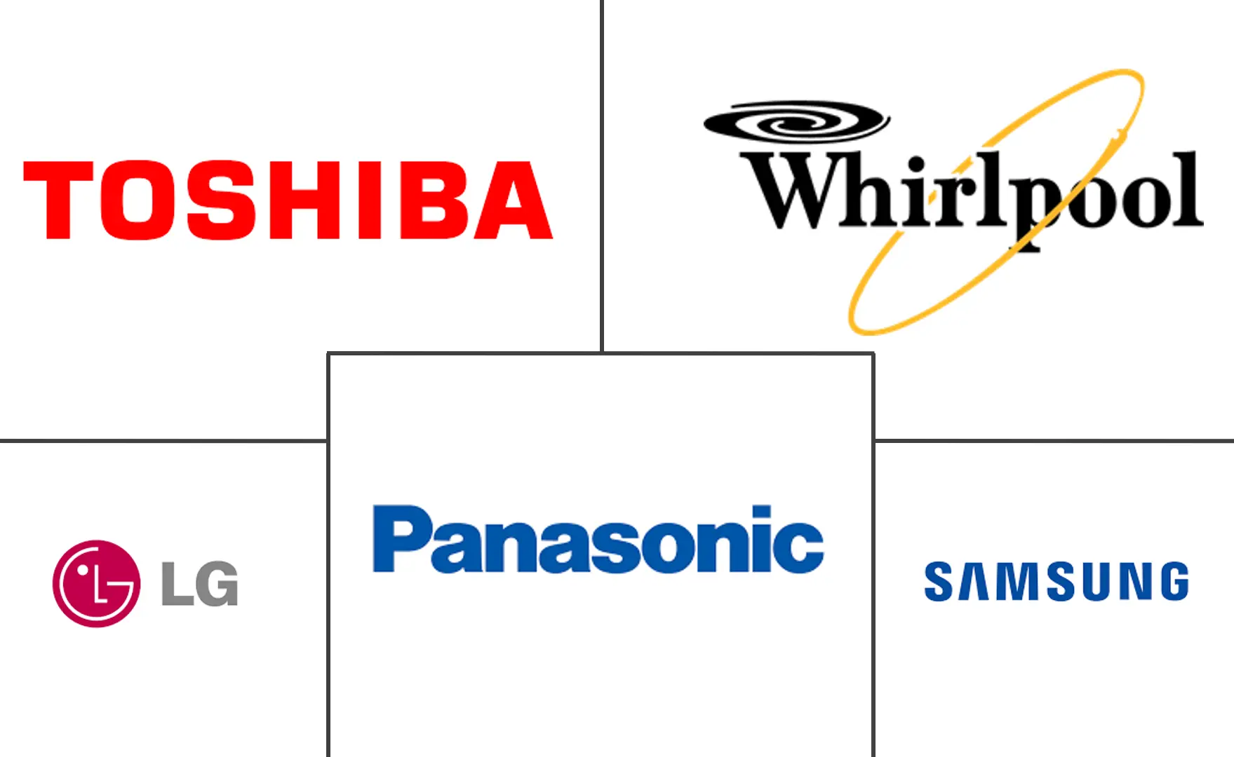 沙特阿拉伯厨房油烟机市场规模