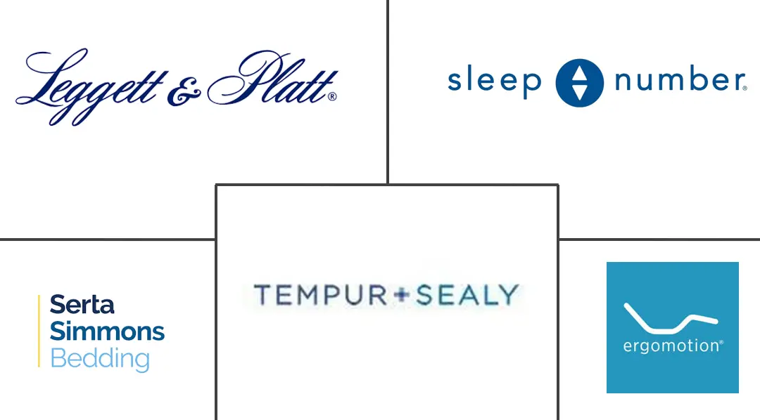 可调节床架市场规模和份额