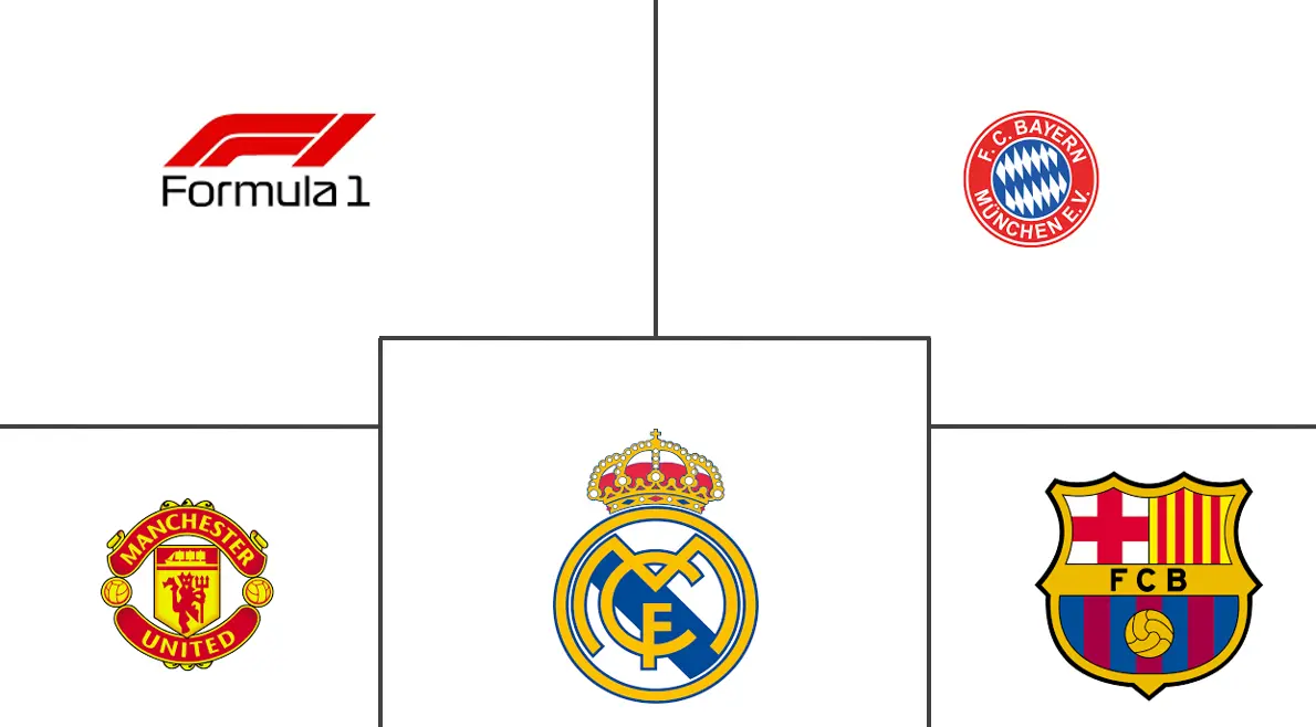 欧洲观赏性体育市场规模和份额