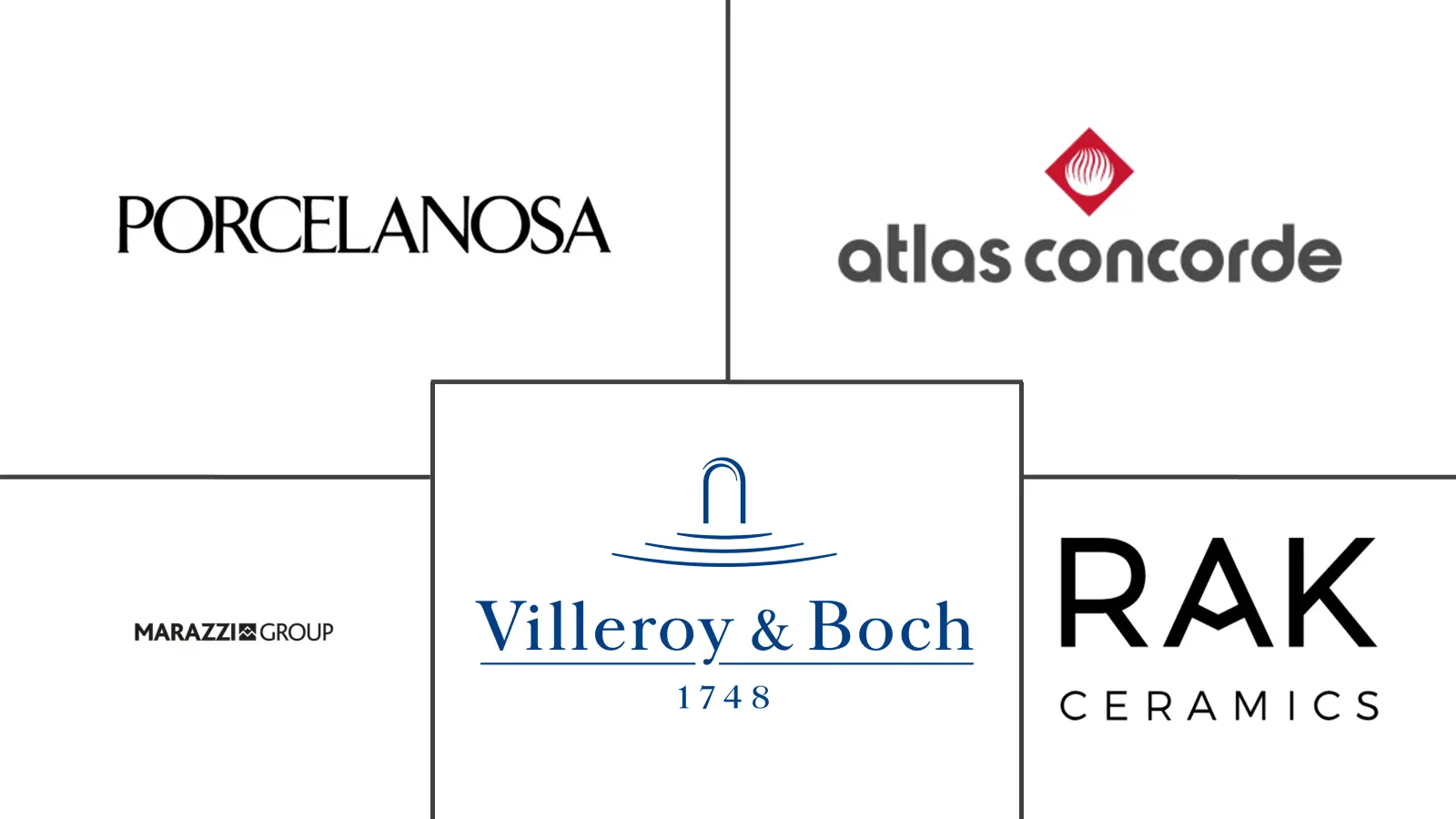 欧洲瓷砖市场规模及份额