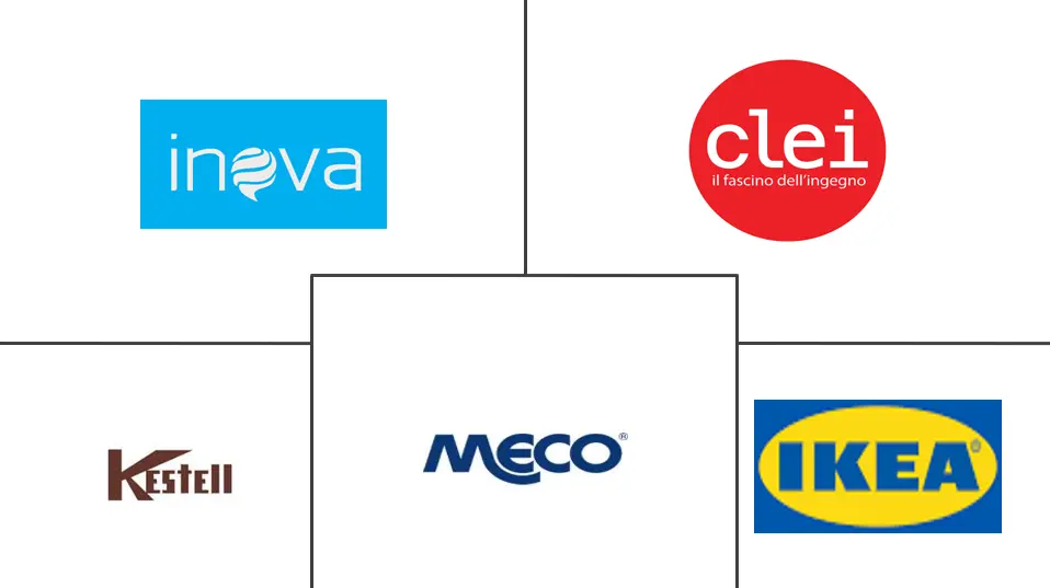 GCC多功能家具市场规模