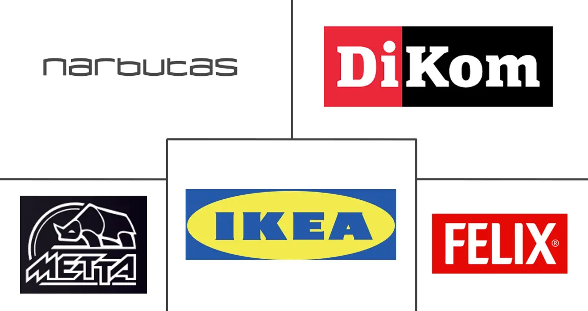 俄罗斯办公家具市场规模