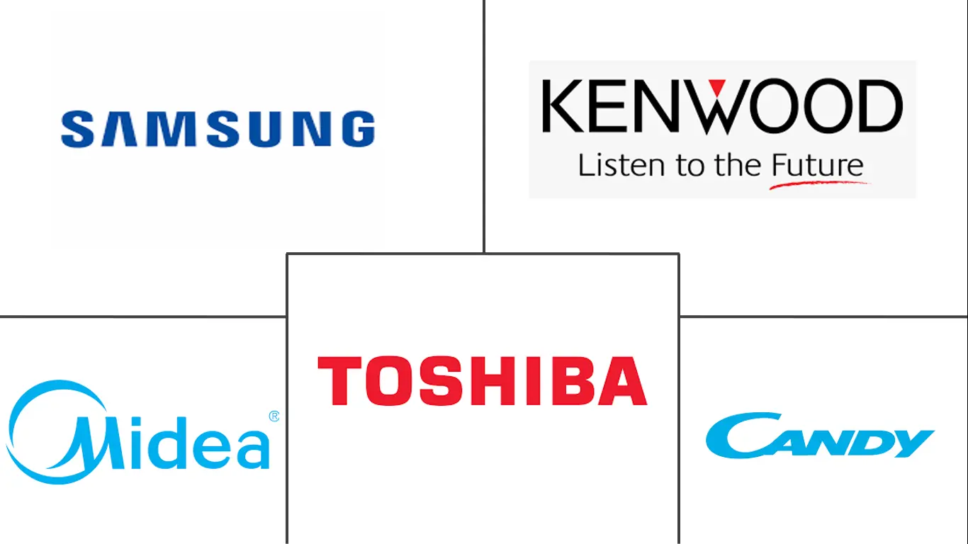 巴林微波炉市场规模