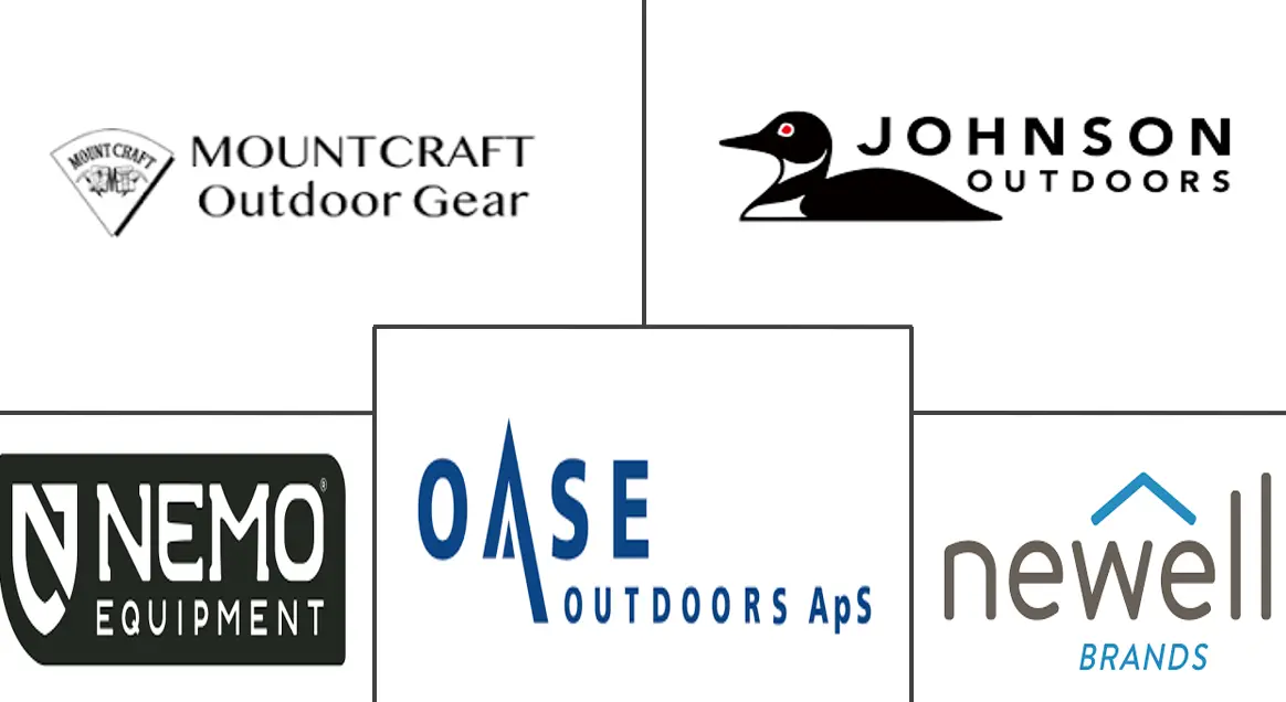 露营装备和家具市场规模