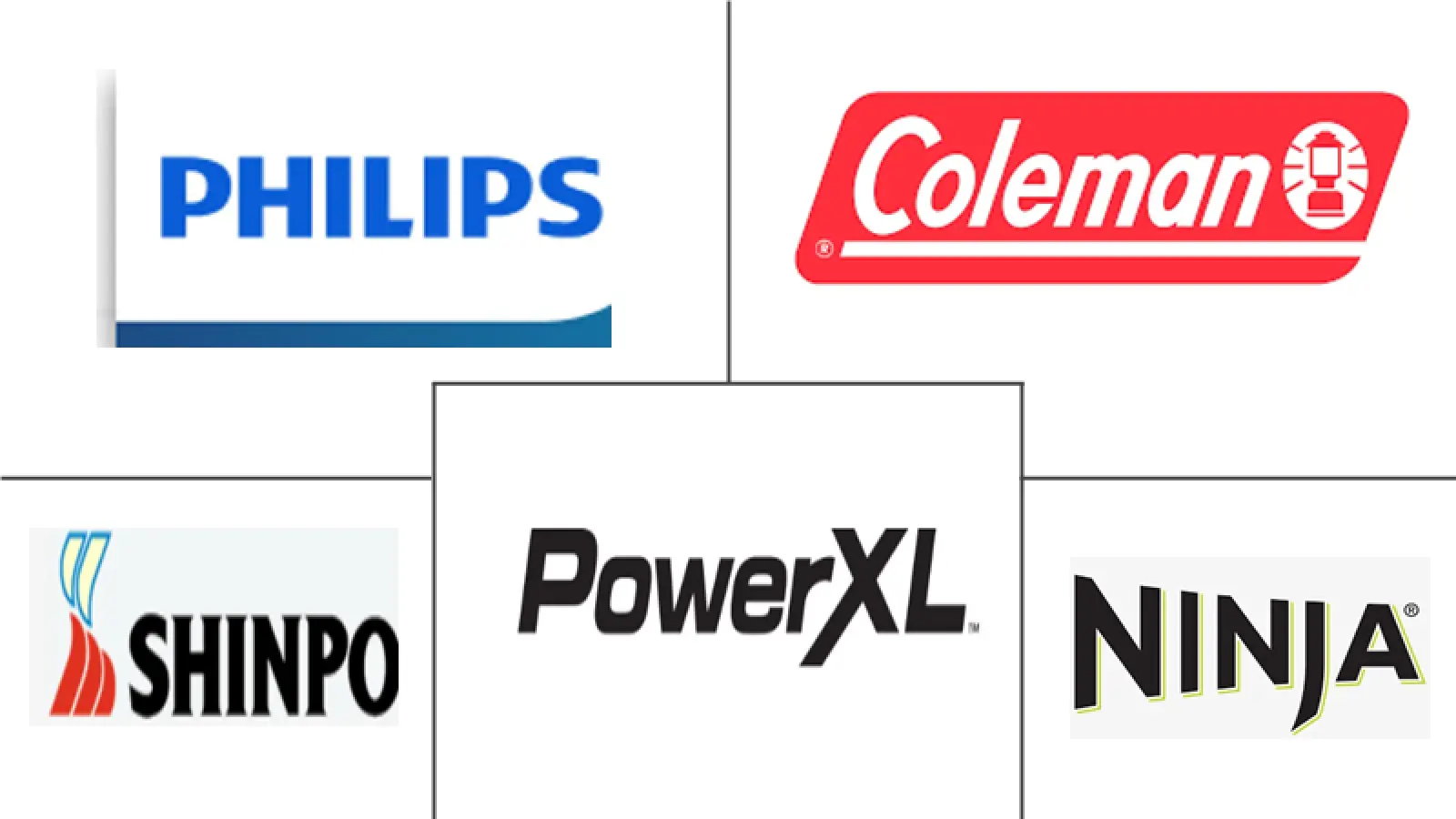 欧洲无烟室内烧烤炉市场规模