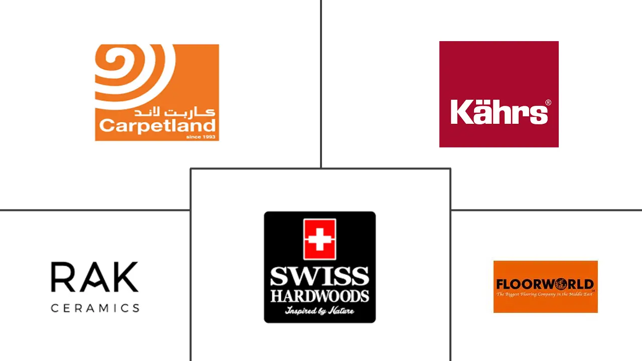 海湾合作委员会地板覆盖物市场规模