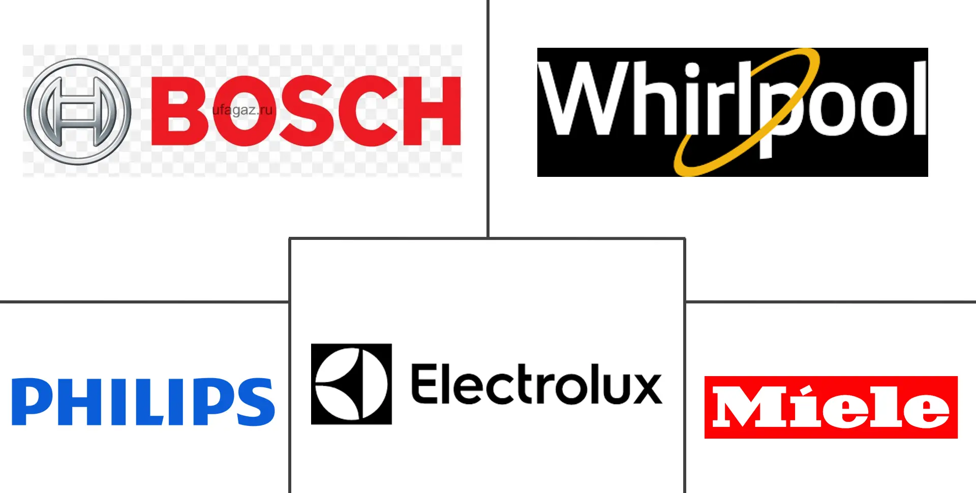 意大利家电市场规模