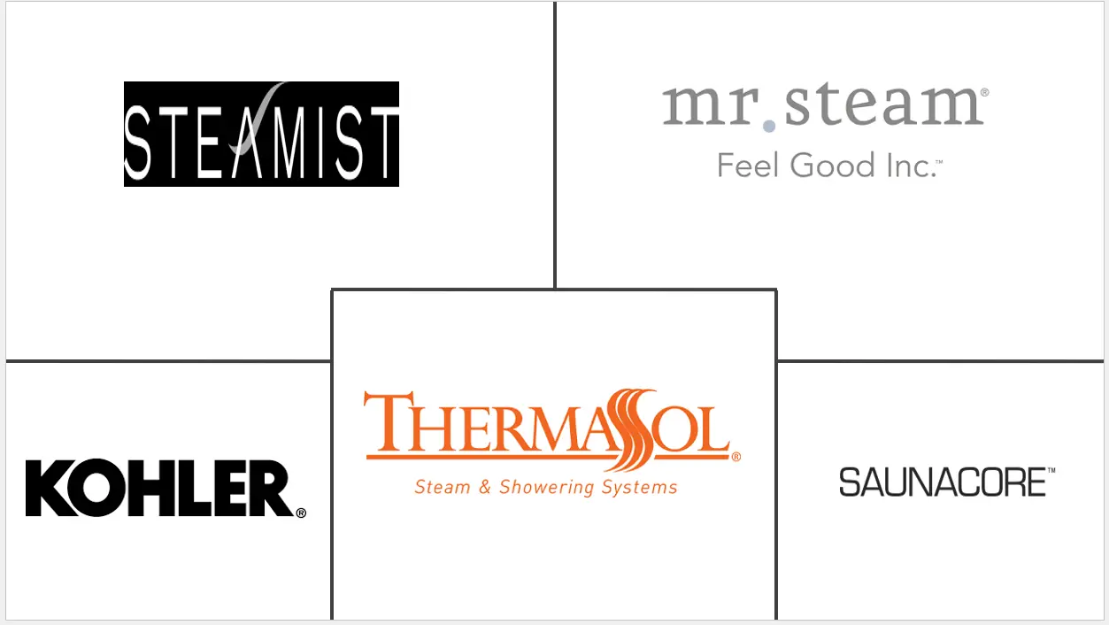 美国蒸汽房市场规模