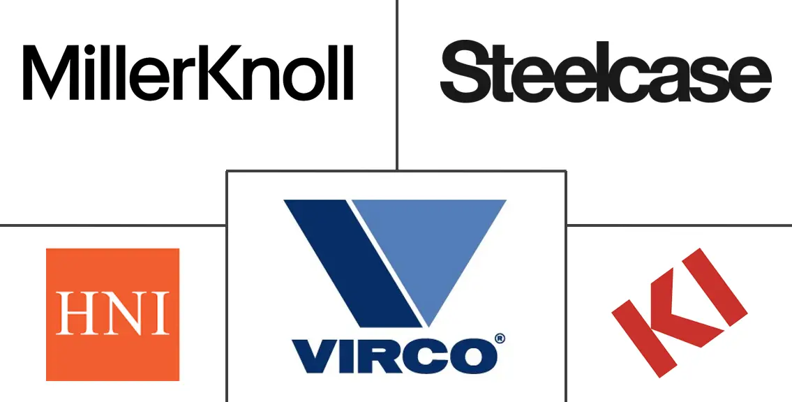 学校家具市场规模及份额