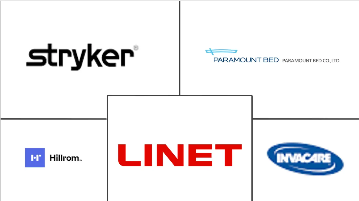 欧洲智能床市场规模