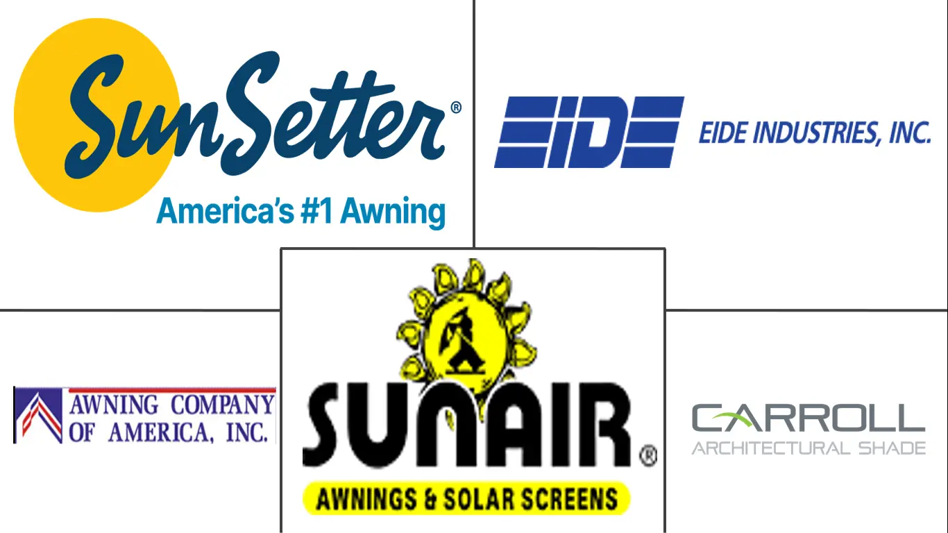 北美遮阳篷市场规模