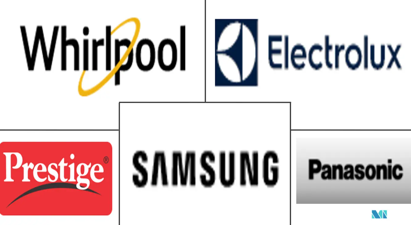 欧洲智能炊具市场规模